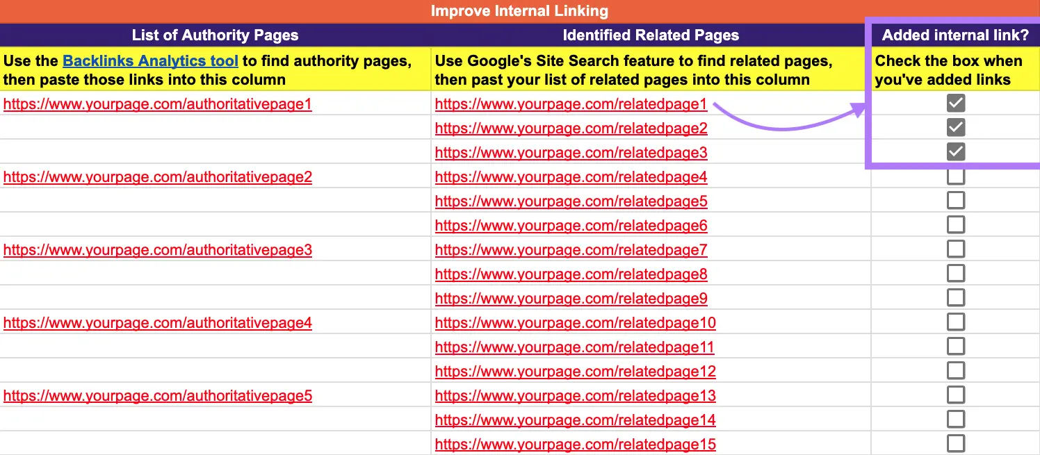 Internal linking template with checkboxes marking related pages where internal links have been added