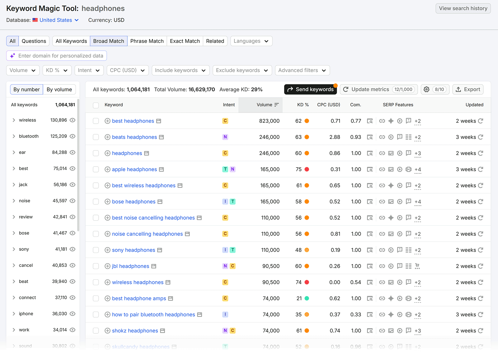 Semrush Keyword Magic Tool showing broad match keyword results for “headphones”