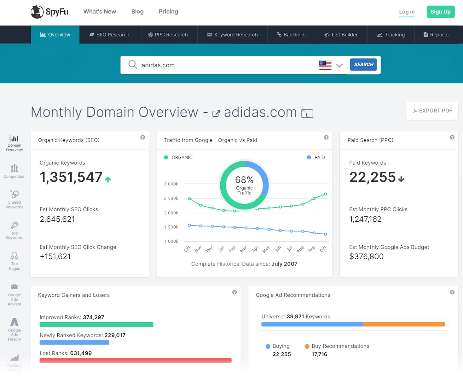 SpyFu overview dashboard for adidas.com