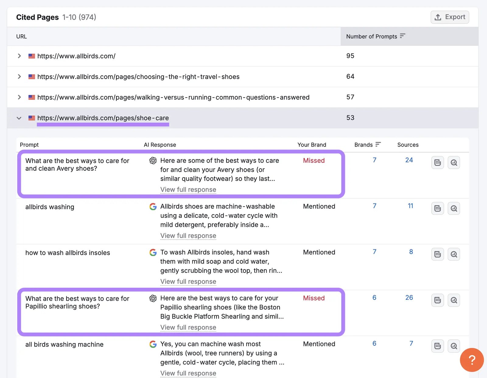 Cited Pages report on Visibility Overview showing pages where a brand is not mentioned.