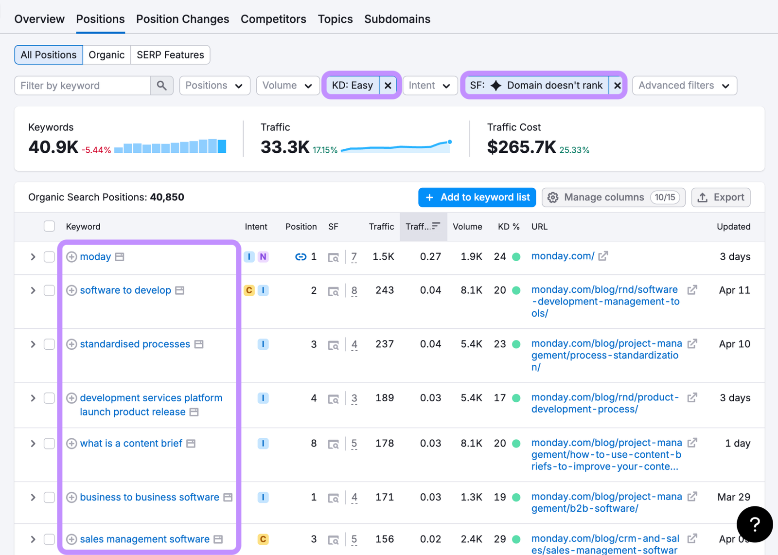 filtering AI overview keywords for low competition opportunities