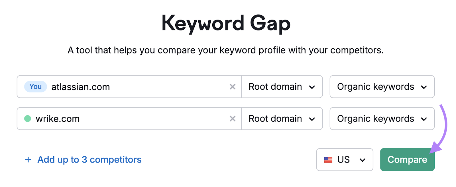 Keyword Gap tool start with two competing domains entered and "Compare" clicked.