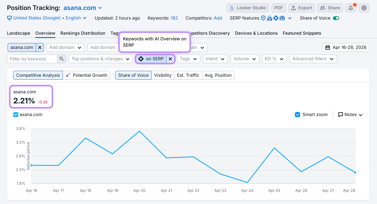 position tracking to monitor AI overview share of voice