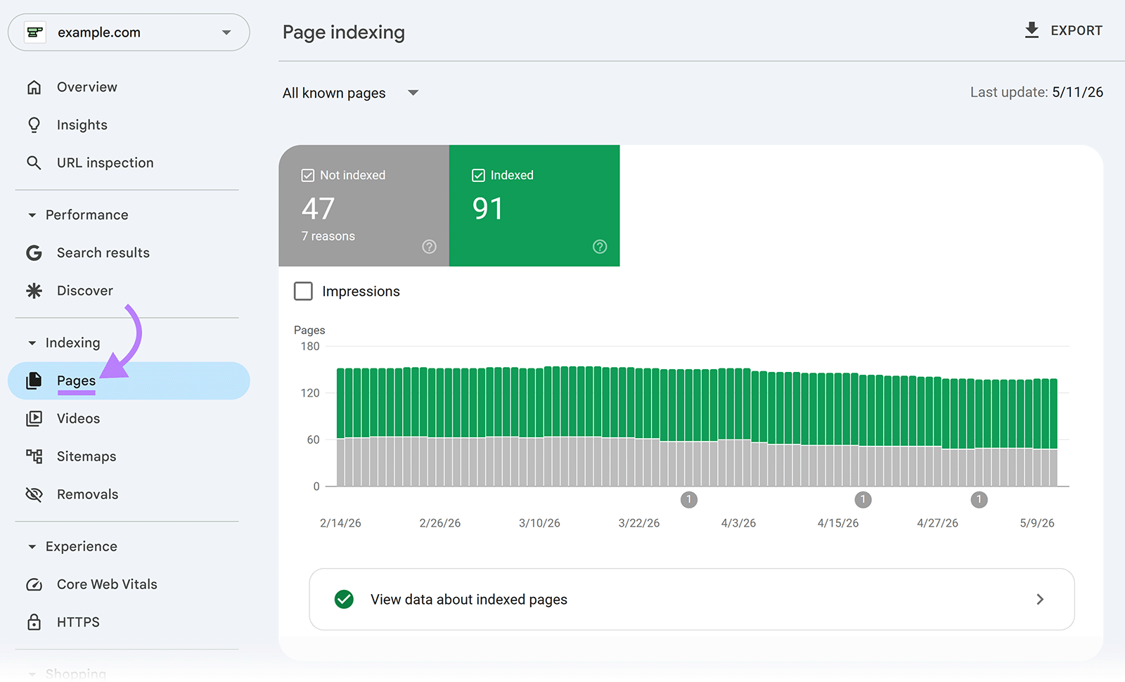 Google Search Console Page Indexing report showing indexed and non-indexed pages over time