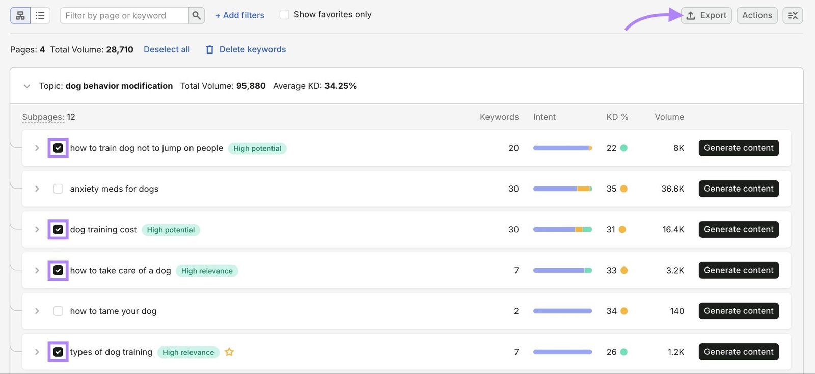 Keyword Strategy Builder with a few subpages selected and "Export" clicked.