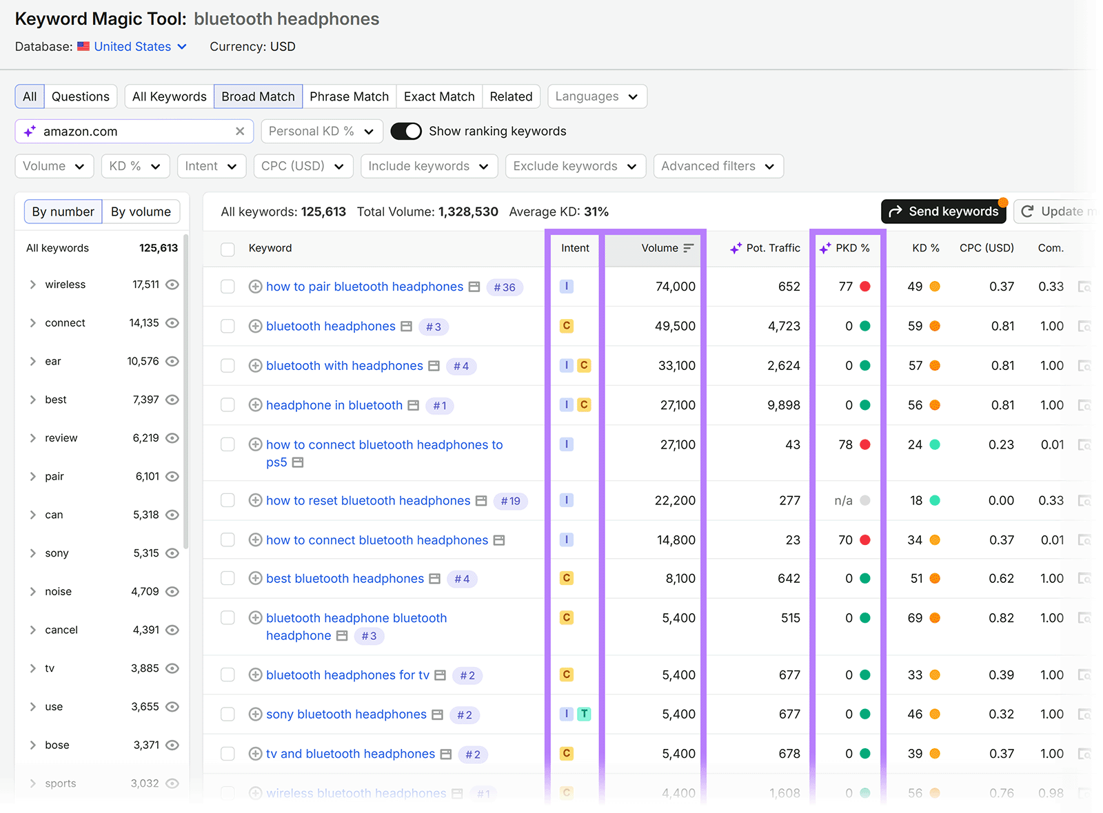 Keyword Magic Tool showing broad match keywords for “bluetooth headphones” with intent, volume, and PKD data