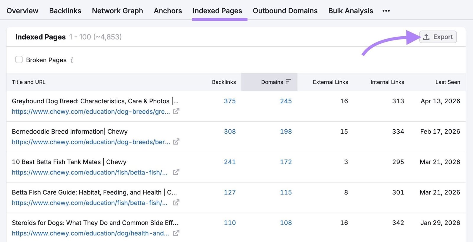 The "Indexed Pages" tab on the Backlinks tool with "Export" clicked.