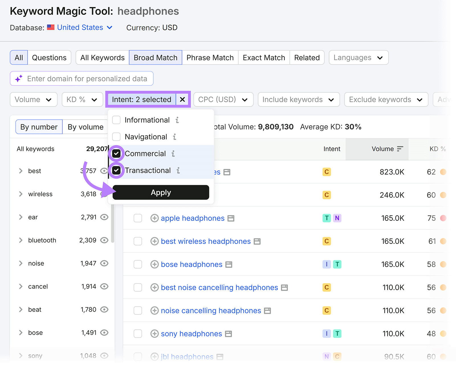 Semrush Keyword Magic Tool with commercial and transactional intent filters selected