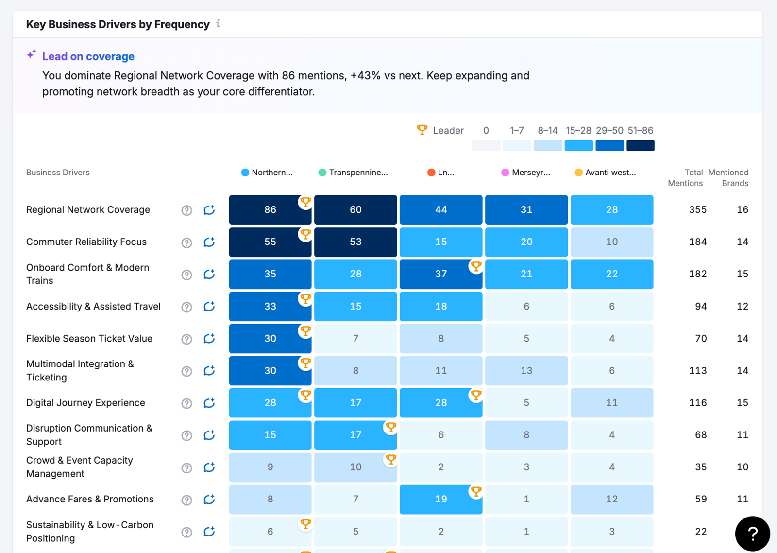 semrush key business drivers AI visibility