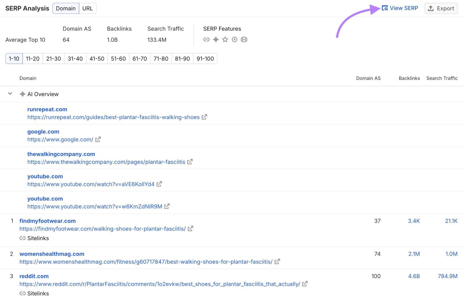 SERP Analysis on Keyword Overview for the term “best walking shoes for plantar fasciitis” with "View SERP' highlighted.