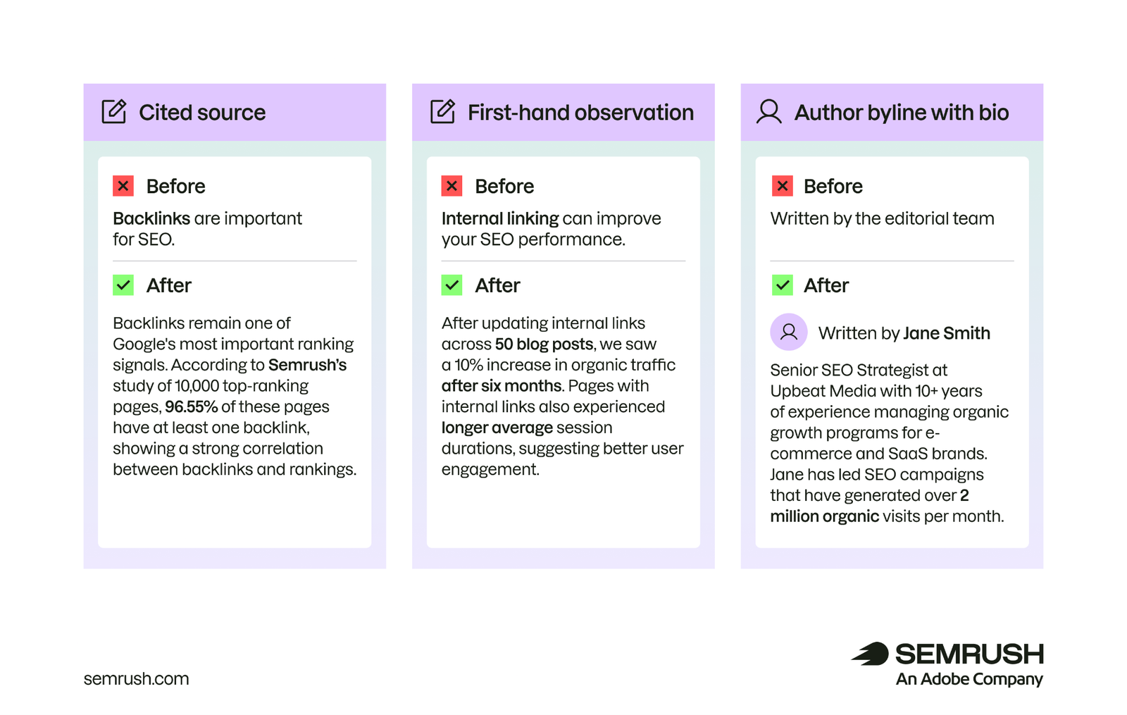 Before-and-after examples of EEAT improvements through cited sources, firsthand observations, and author bios to strengthen SEO content credibility