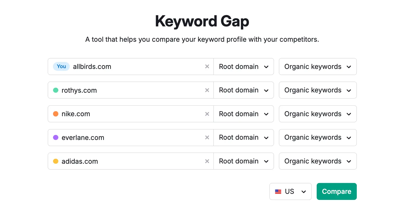 Keyword Gap tool start with five competing domains entered.