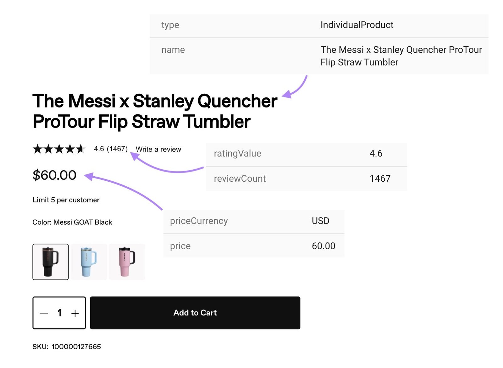 The visible on-page content like product name, price, and ratings matching the details in the markup.