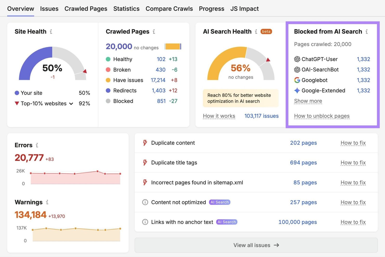 Site Audit overview report with the "Blocked from AI search" section highlighted.