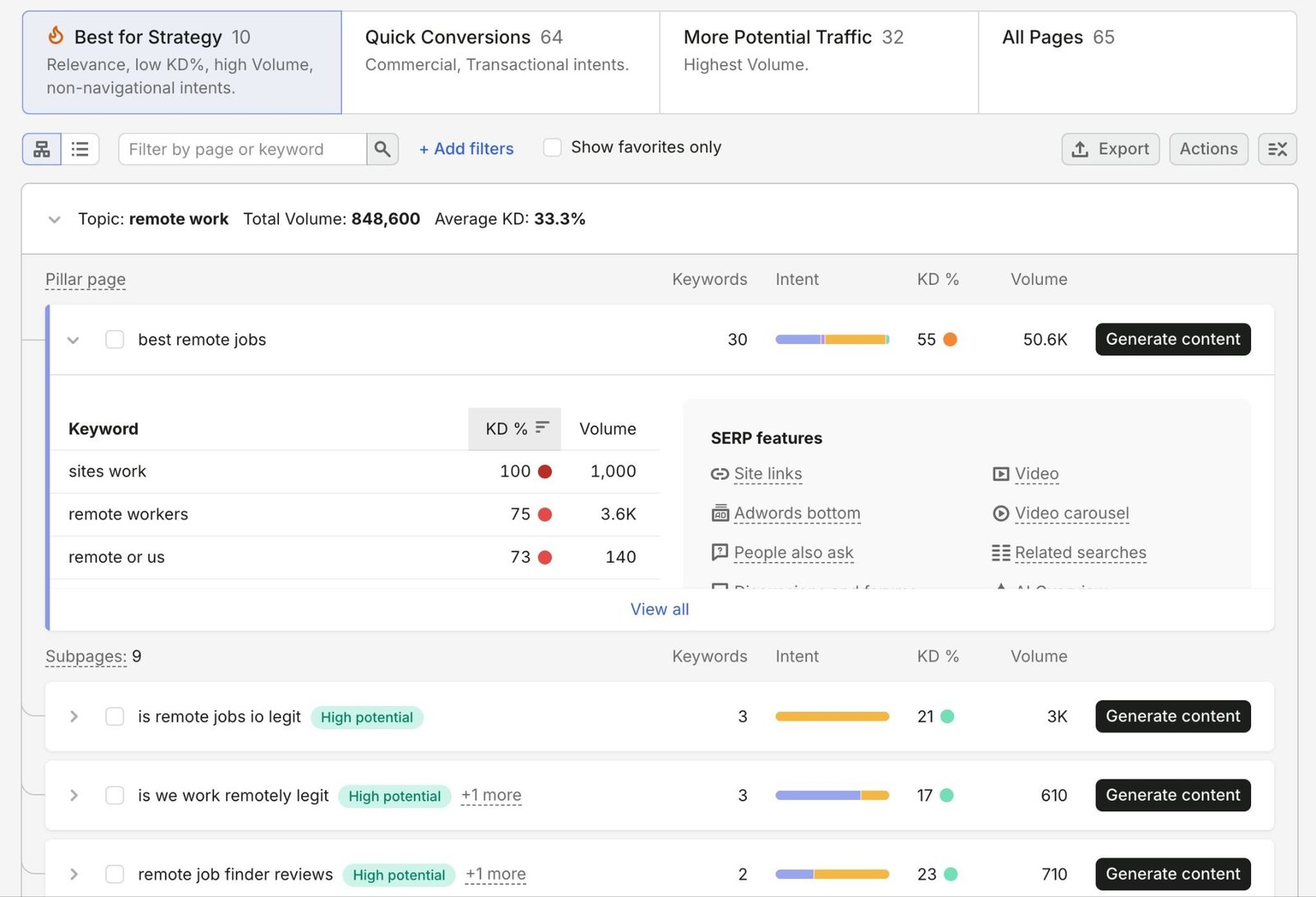 Keyword Strategy Builder showing a topic, a pillar page, and subpages based on a seed term.