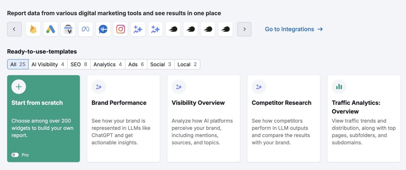 Ready-to-use templates on Semrush's My Reports like ones for brand performance, AI visibility, and competitor research.