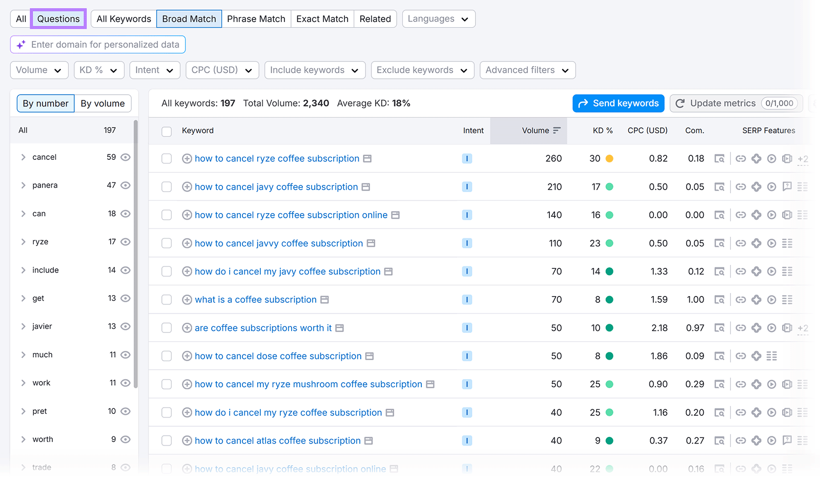 Semrush Keyword Magic Tool filtered to question-based keywords related to coffee subscriptions