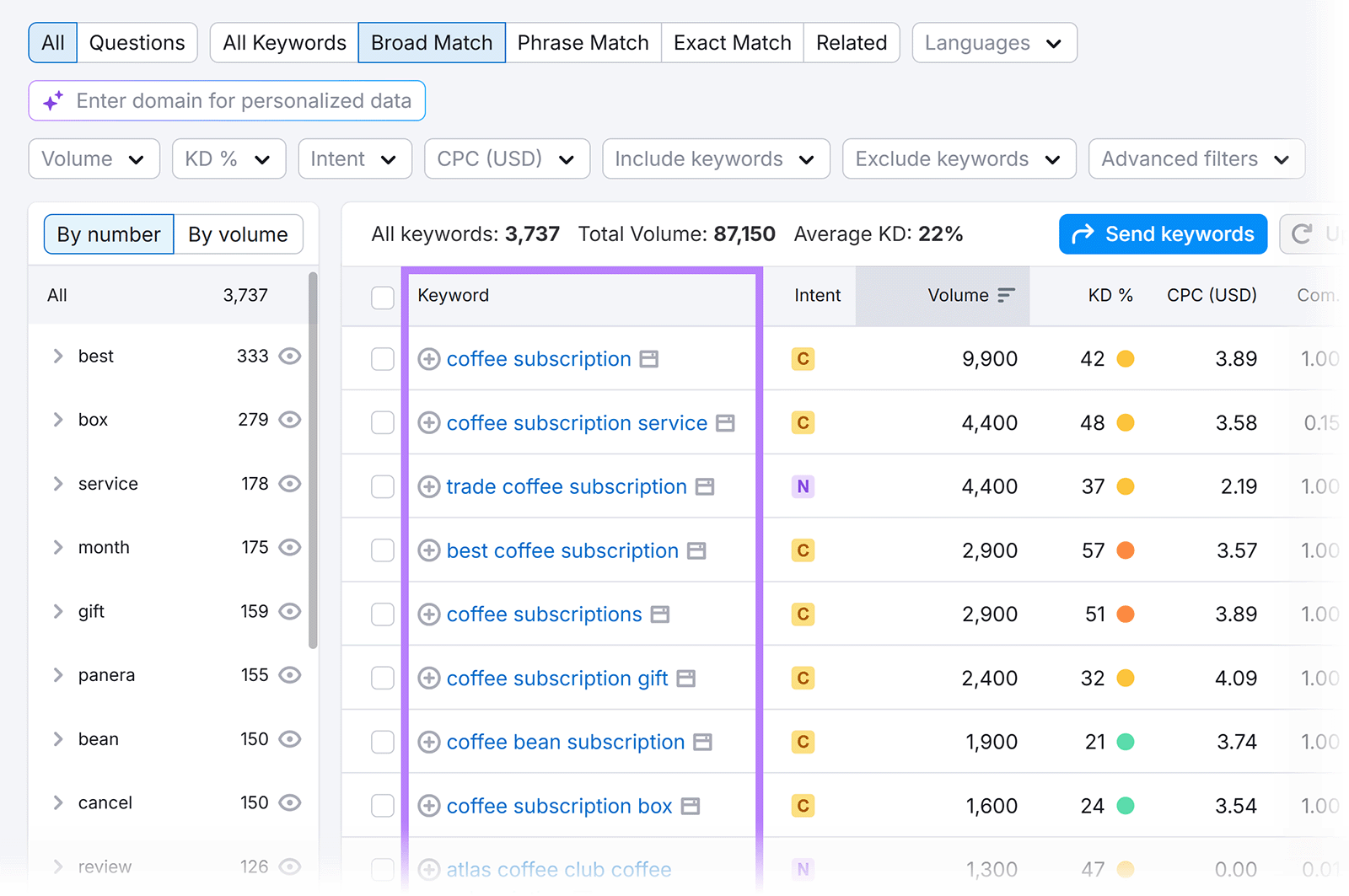 Semrush Keyword Magic Tool showing broad match keyword ideas for “coffee subscription”