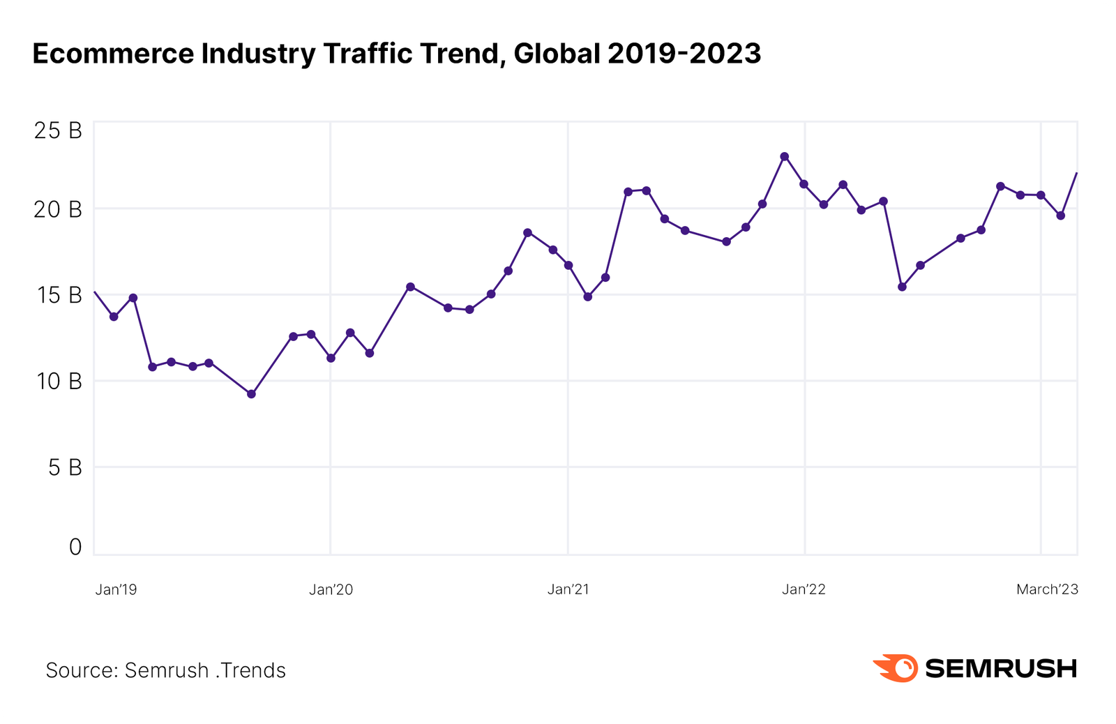 Ecommerce Growth