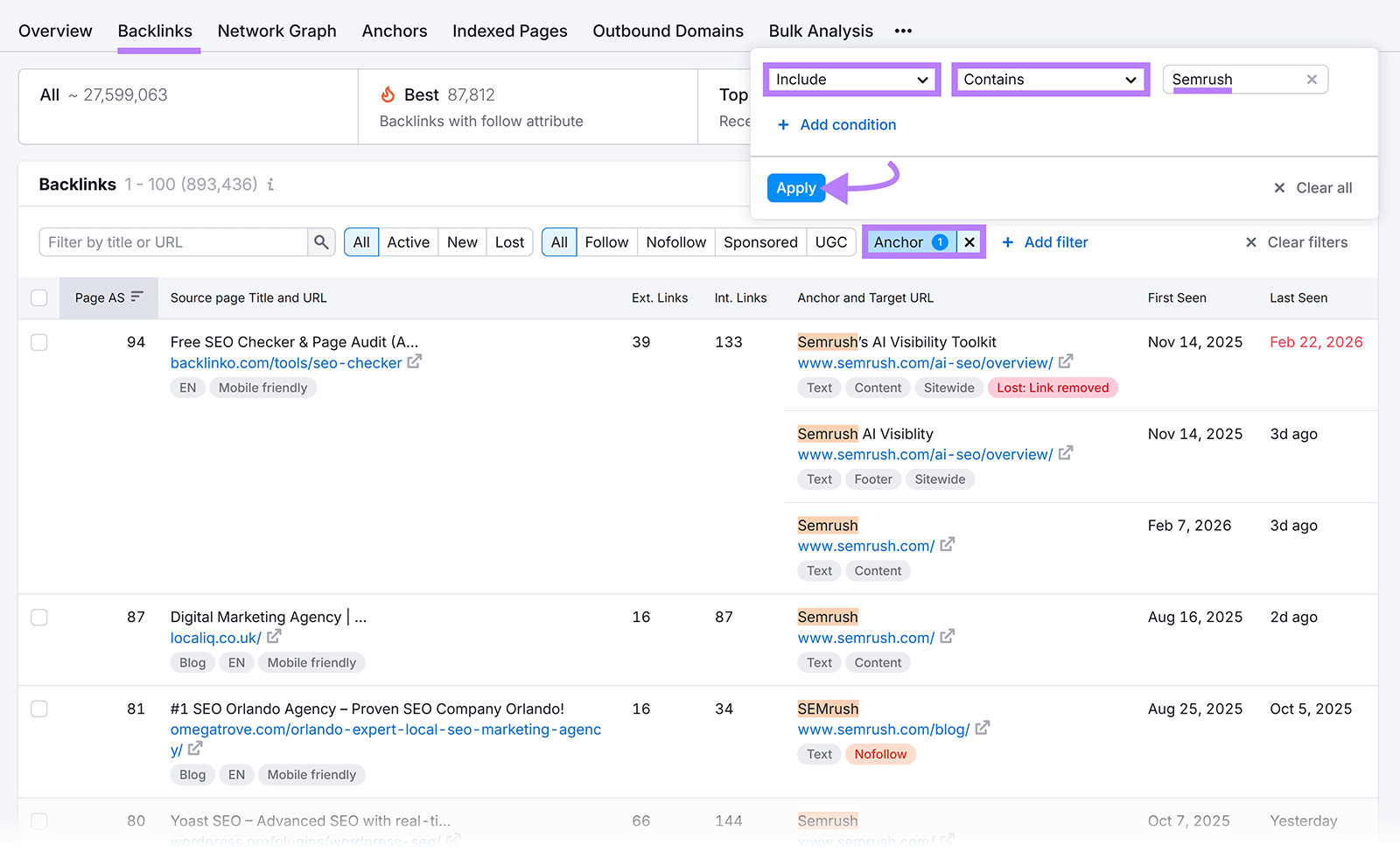 Backlink Analytics report filtered by Semrush anchor text, showing backlinks, referring pages, and anchor text performance