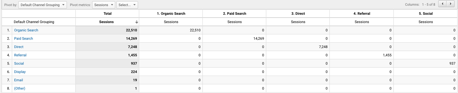 basic pivot table