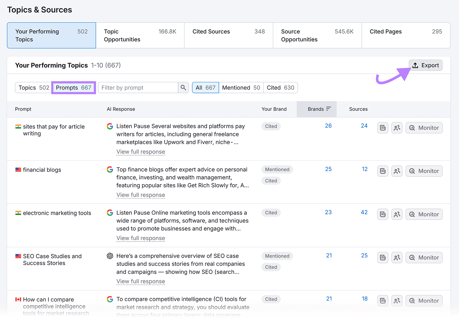 Semrush Topics and Sources dashboard with top-performing prompts export option for AI visibility research