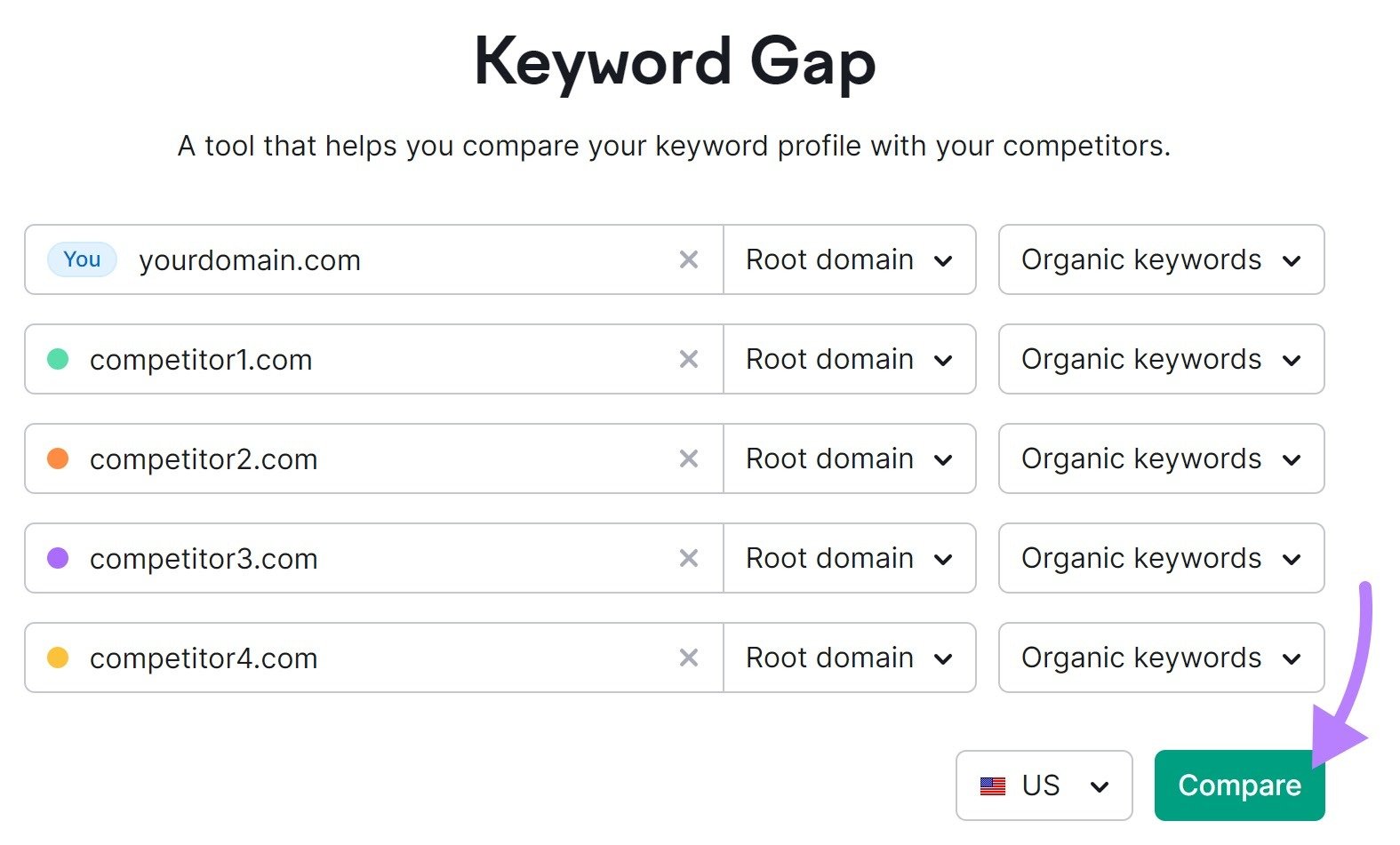 Keyword Gap search
