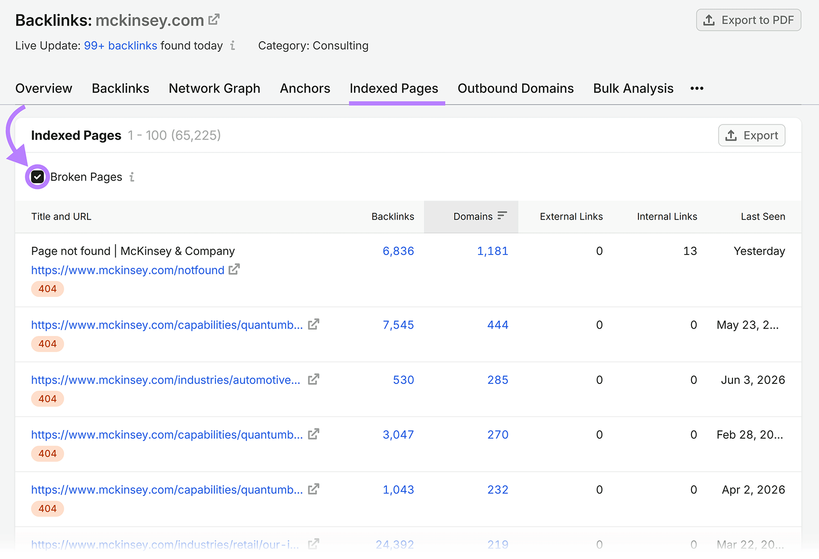 The "Indexed Pages" tab on the Backlinks tool with the box next to "Broken Pages" checked.