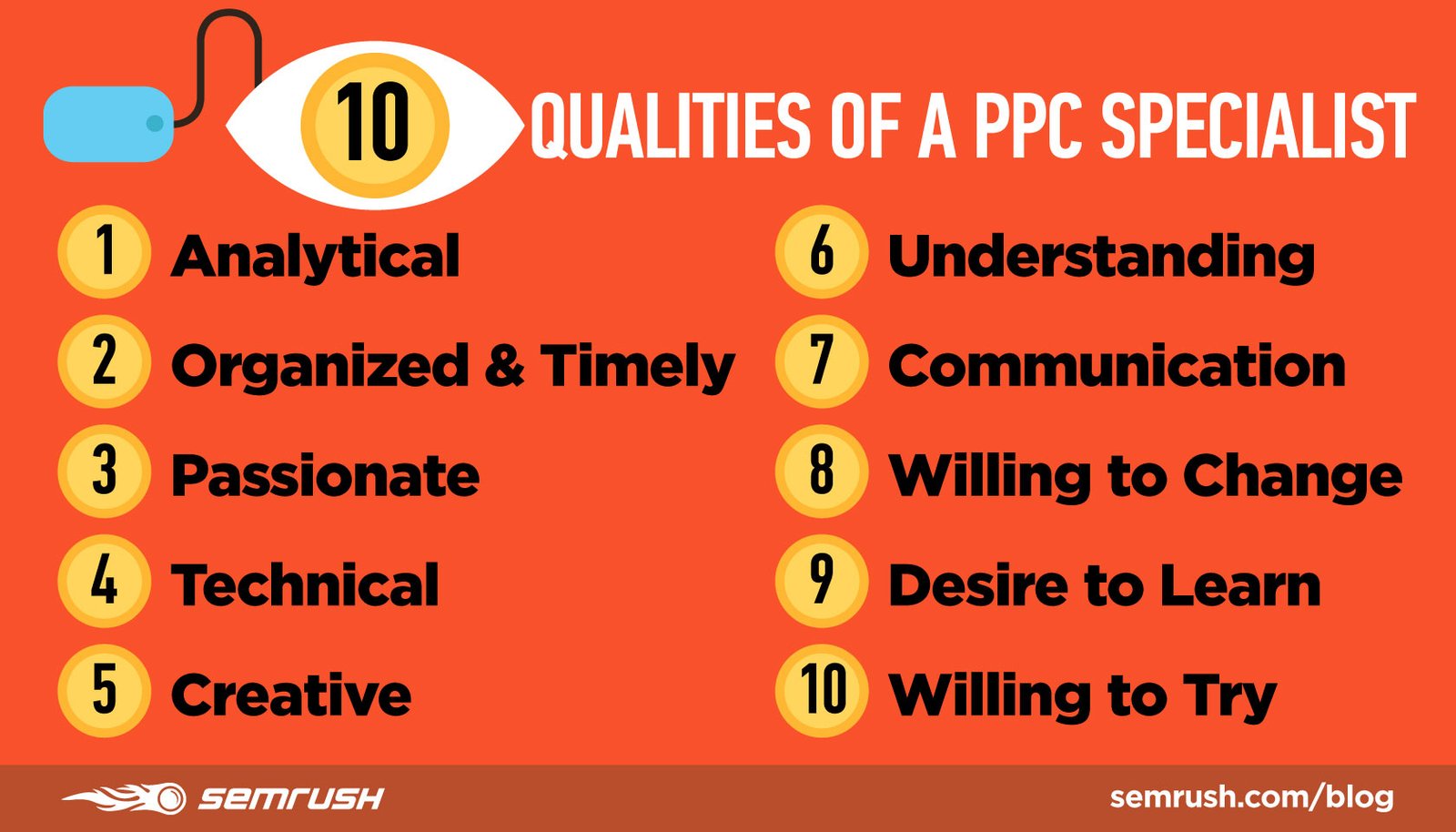 Top PPC skills