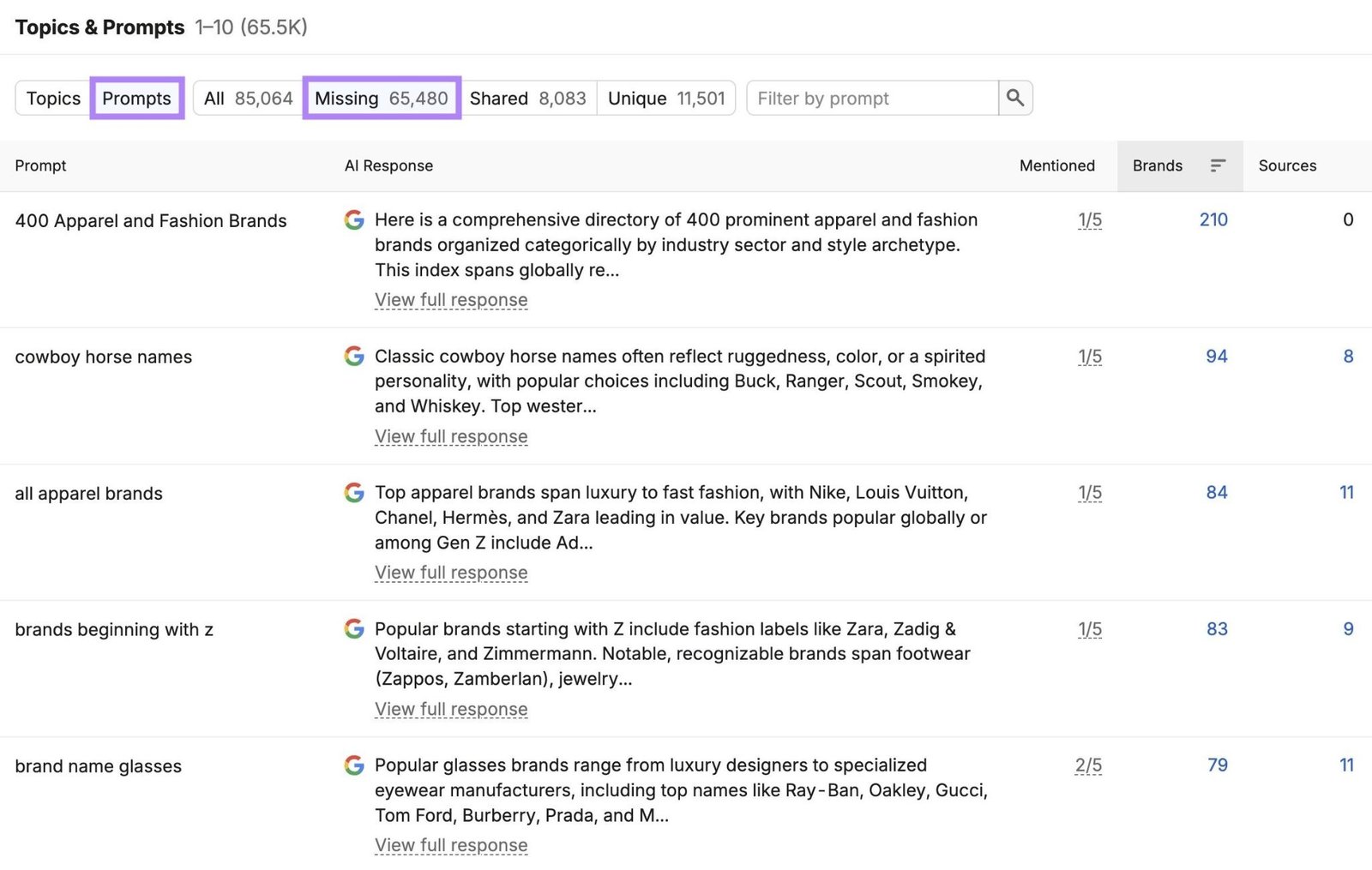A list of prompts along with an AI response on the Topics & Prompts report with the "Prompts" and "Missing" filters applied.