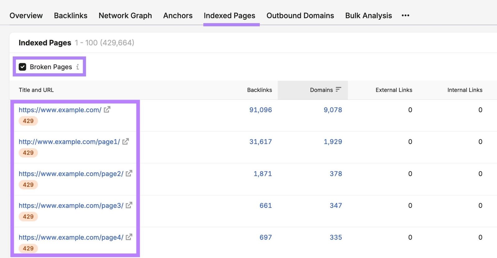 Semrush's Backlinks tool.