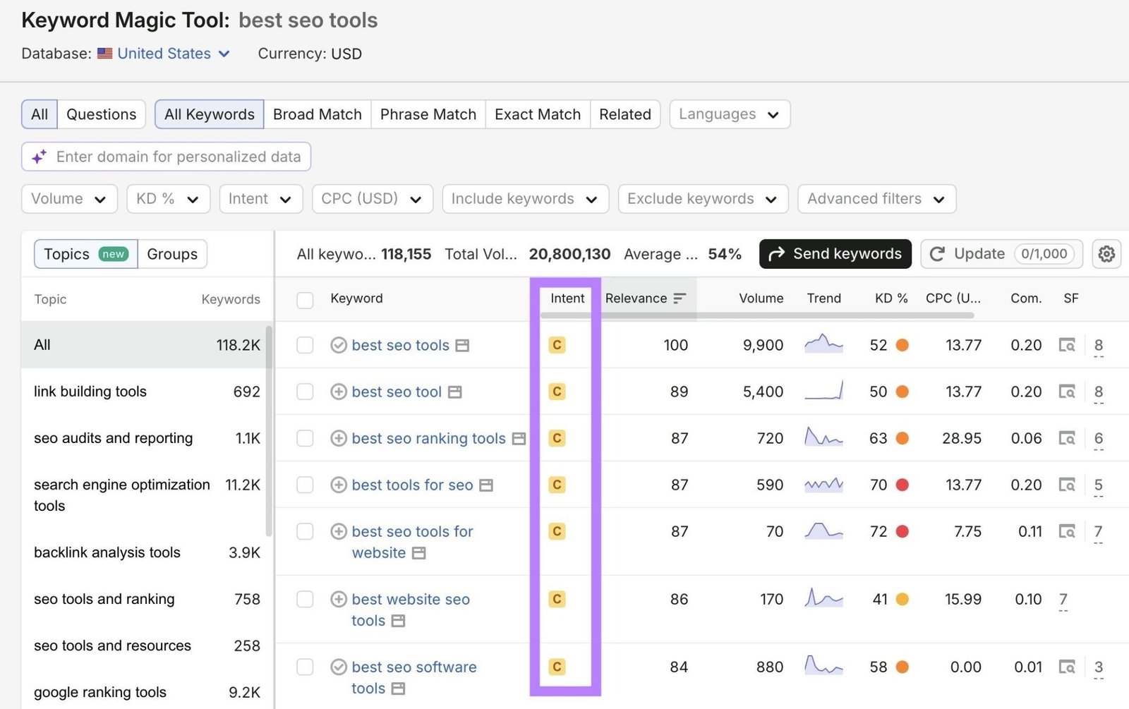 Keyword Magic Tool report for the term “best seo tools” showing a list of keyword ideas with the "Intent" column highlighted.