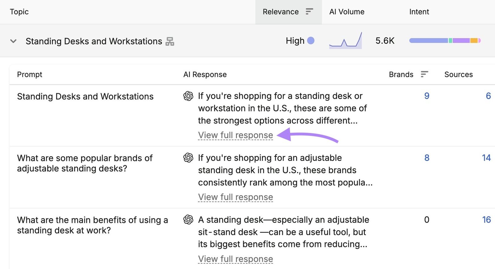 Related topics on Prompt Research with "View full response" next to a prompt clicked.
