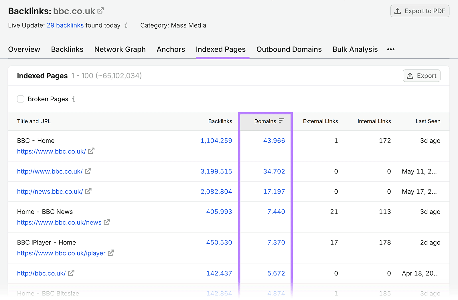 Backlink Analytics Indexed Pages report sorted by referring domains