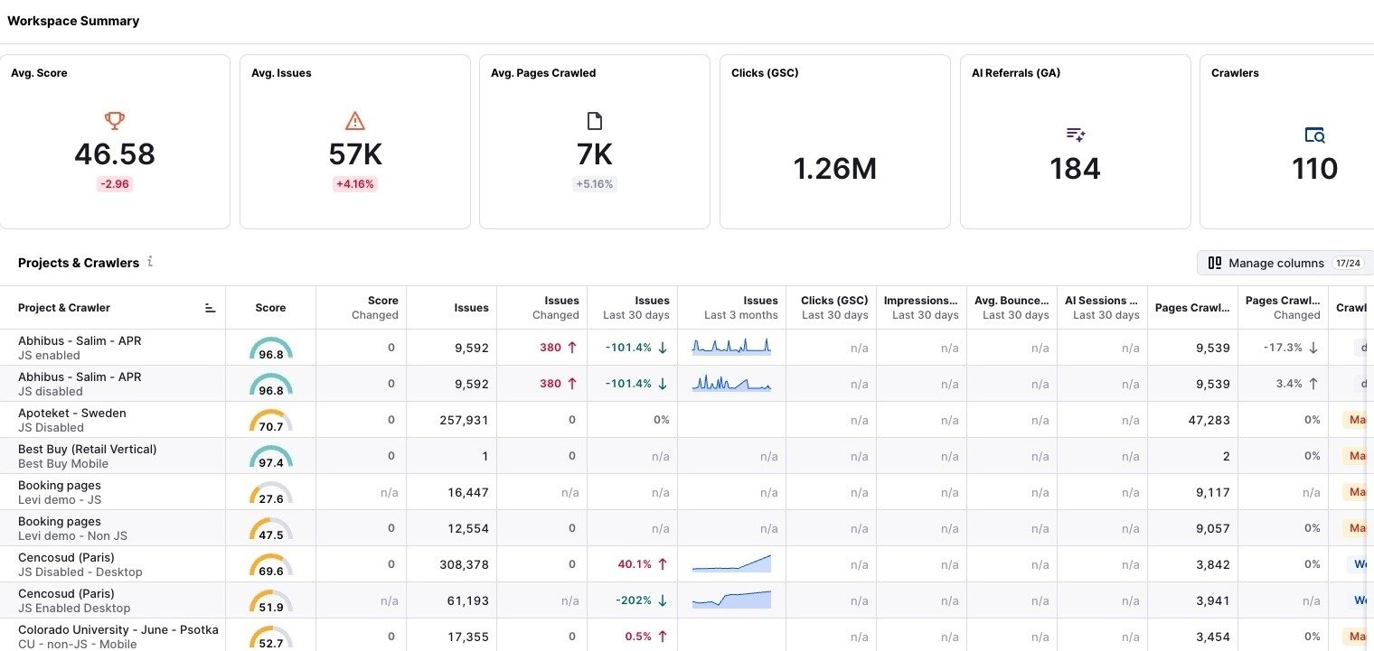 Site Intelligence showing a list of projects & crawlers along with metrics like a score, issues, pages crawled, clicks, & AI referrals.