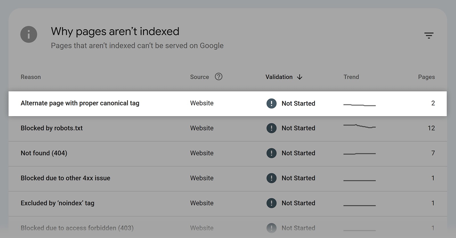 Google Search Console report showing alternate page with proper canonical tag reason