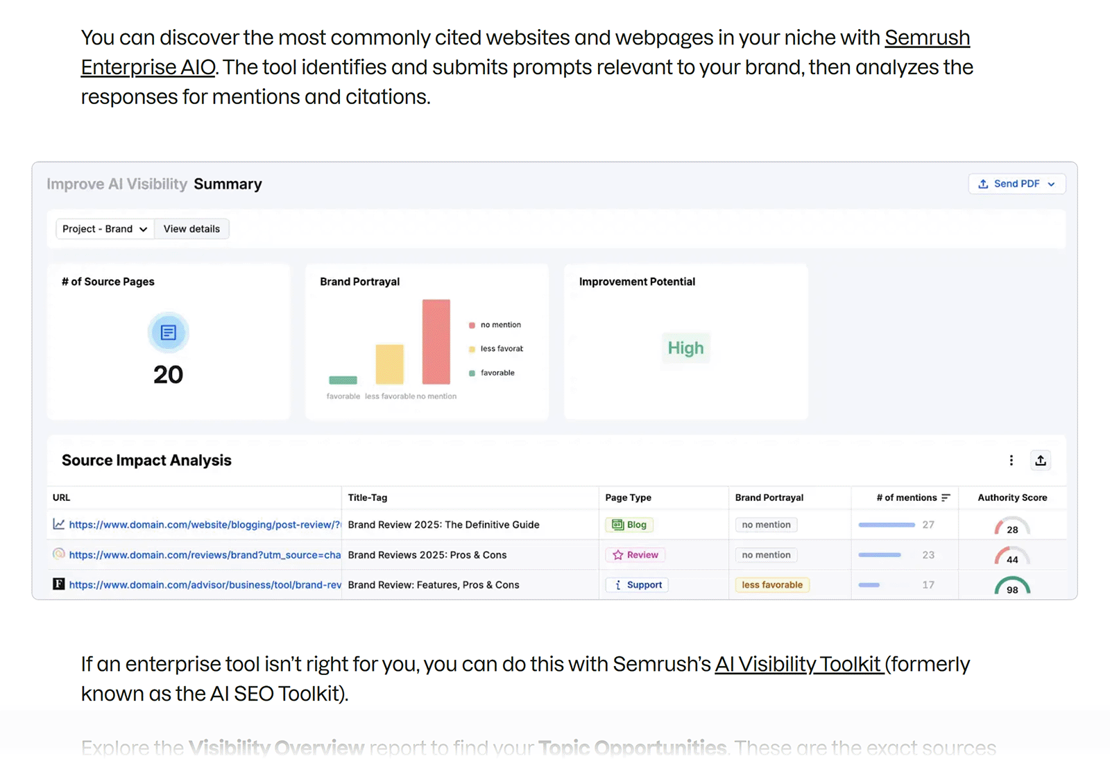 Example of content injection in Semrush blog post showing source pages, brand portrayal, improvement potential, and source impact table.