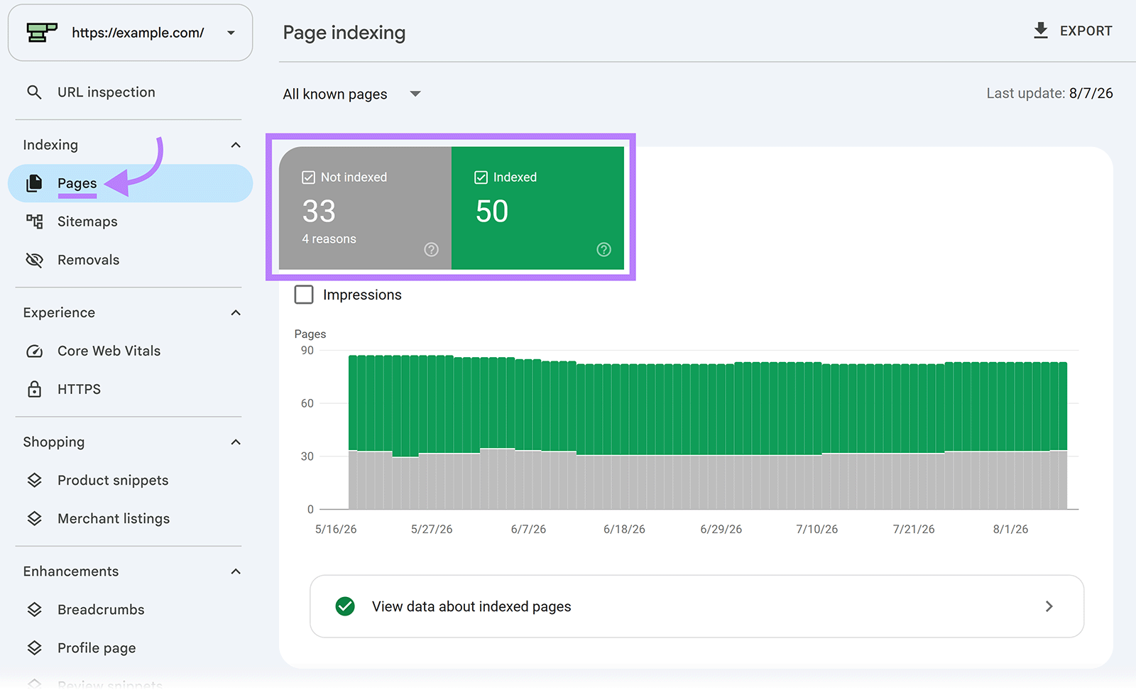 Google Search Console Page indexing report showing 50 indexed and 33 not indexed pages