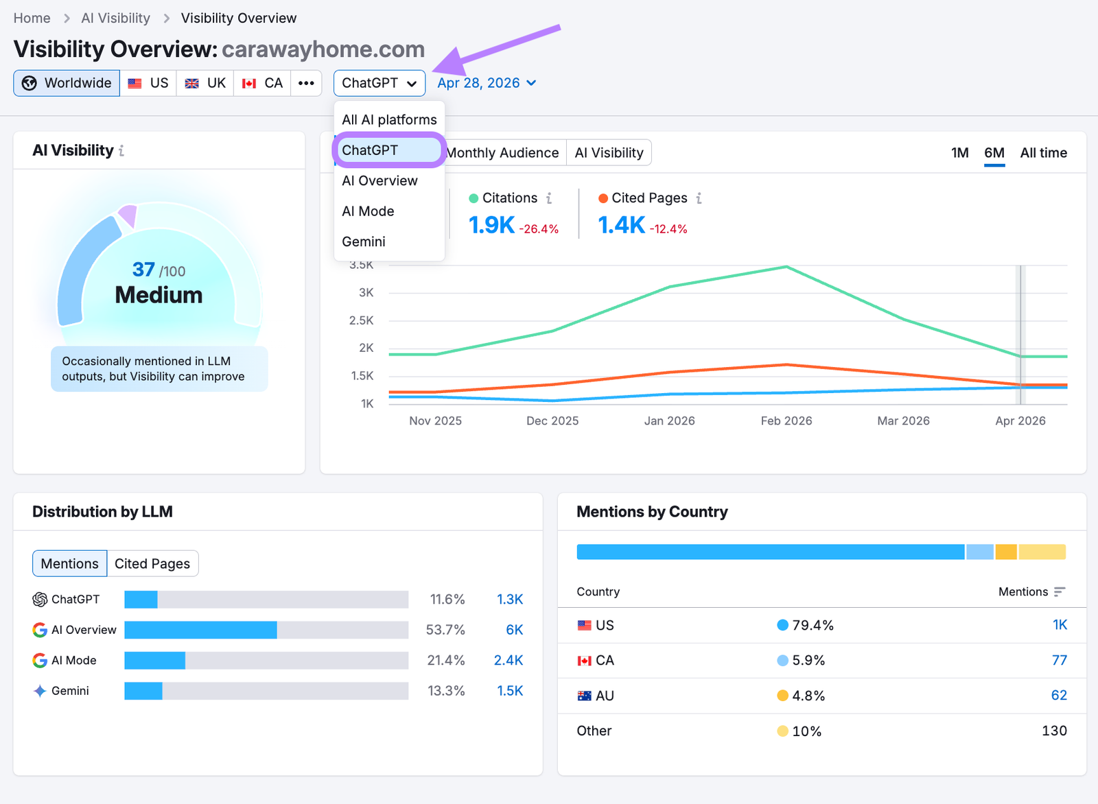 Visibility Overview report with "ChatGPT" selected from the AI platform drop-down.