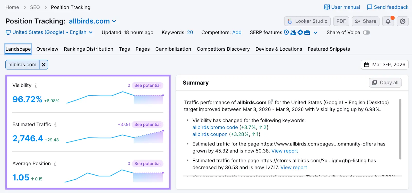 The "Landscape" report on Position Tracking showing metrics like visibility, estimated traffic, and average position.