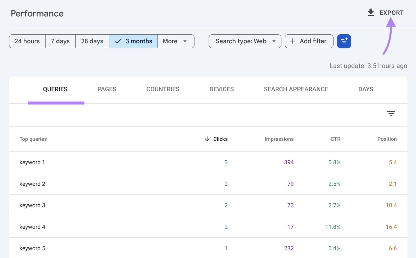 The "Queries" tab on the Performance report of GSC with the "Export" button highlighted.