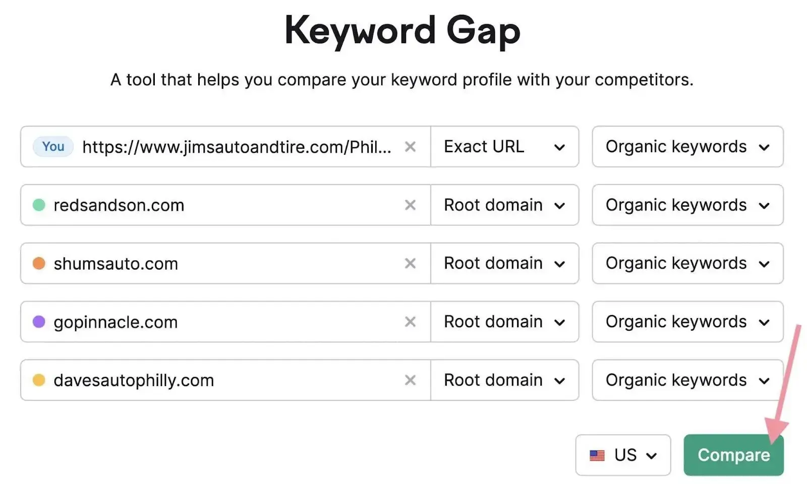 Keyword Gap tool start with competing domains entered and "Compare" clicked.