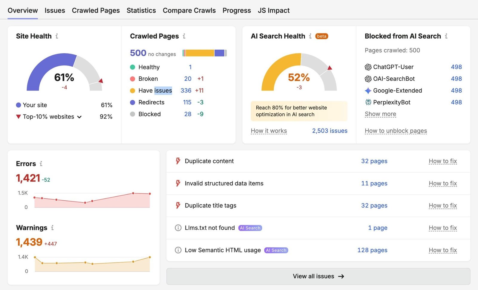 Site Audit overview showing metrics like site health, AI search health, errors, and warnings.