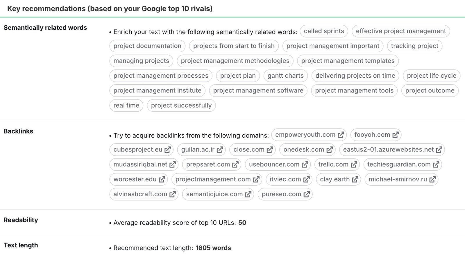Key recommendations for a keyword on the SEO Content Template showing semantically related keywords, target text length, readability benchmarks, etc.