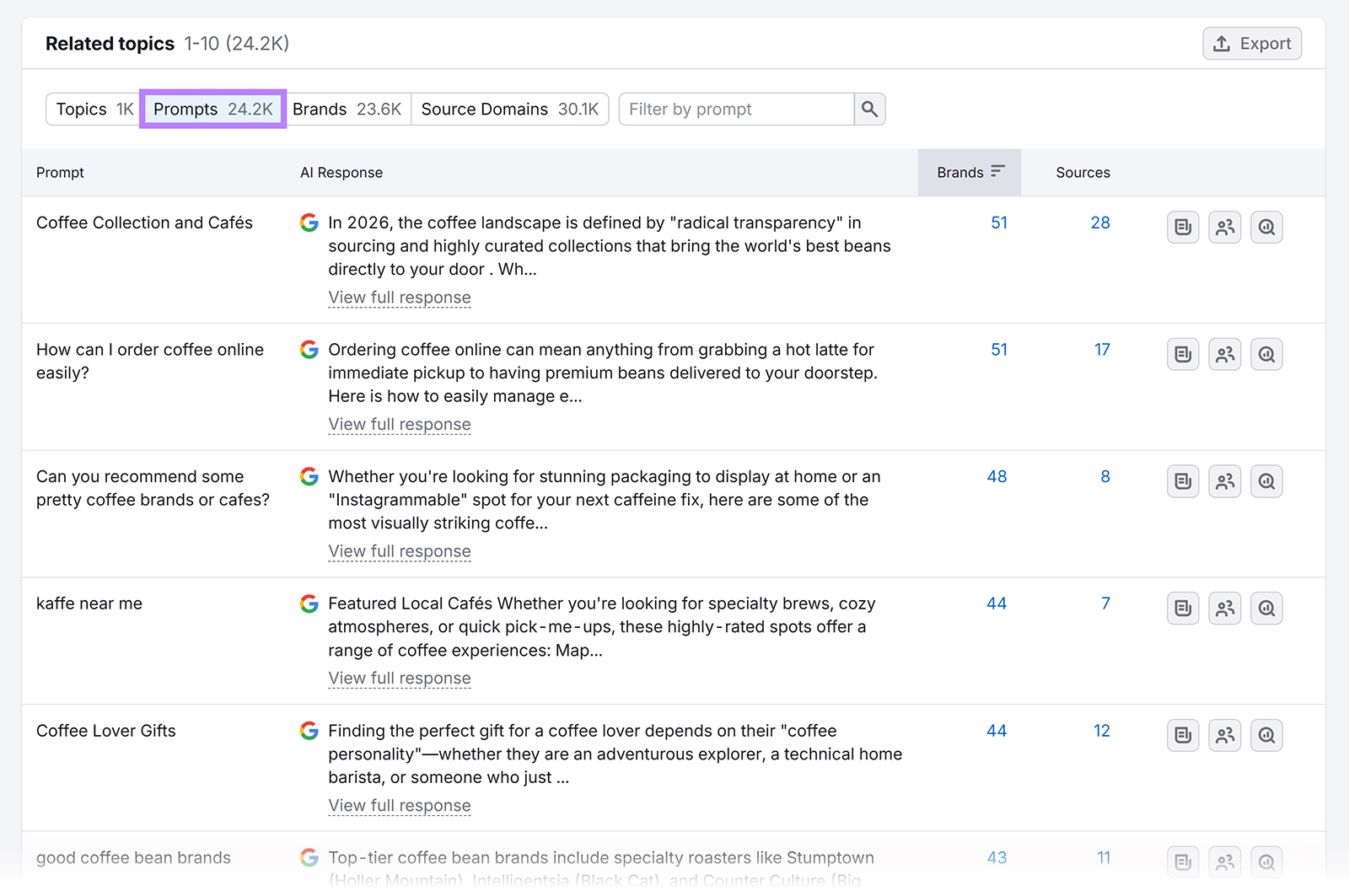 Semrush Related Topics report showing AI prompts and related coffee search topics and responses