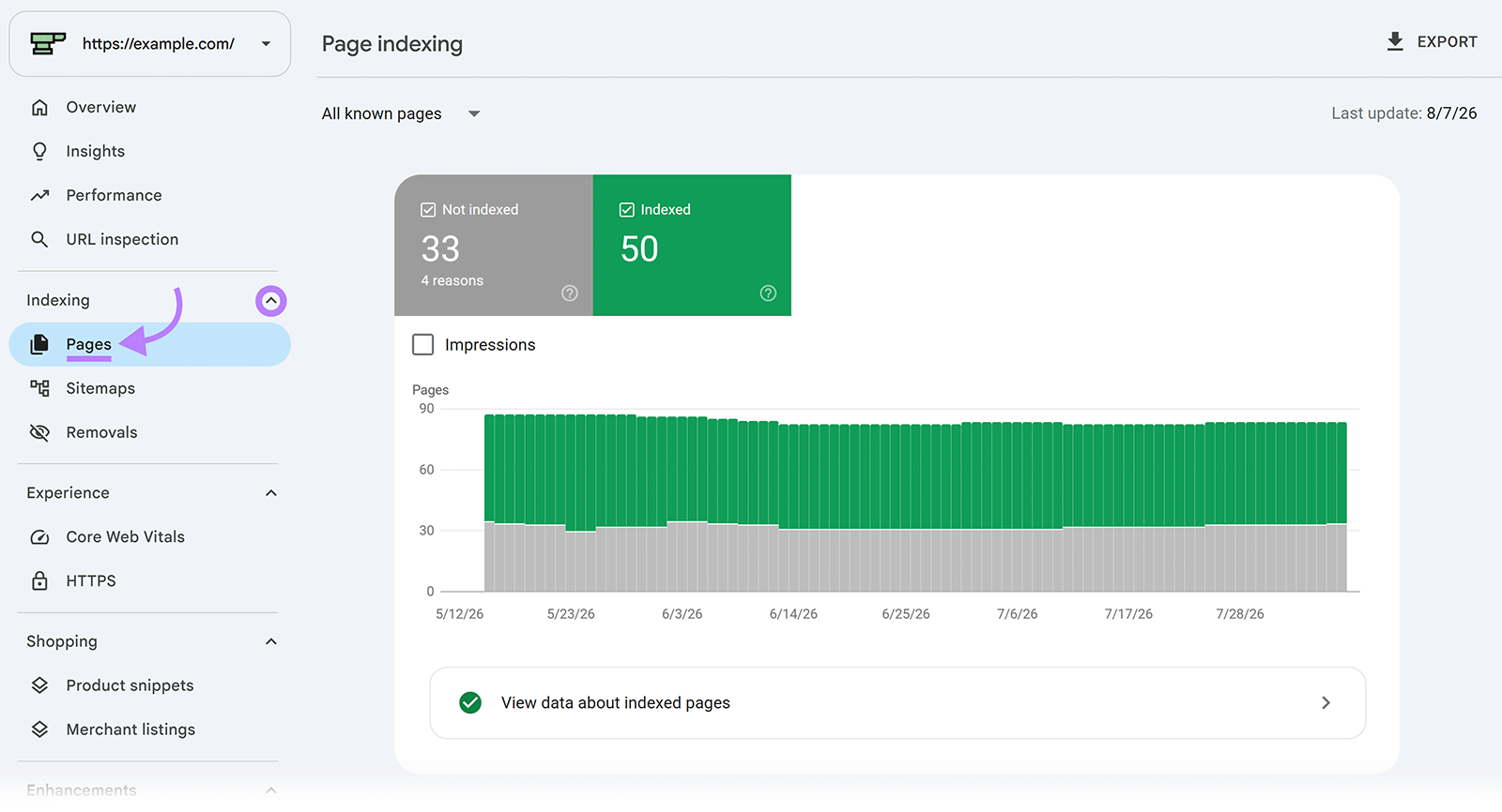 Google Search Console Page indexing report showing 50 indexed pages and 33 pages not indexed