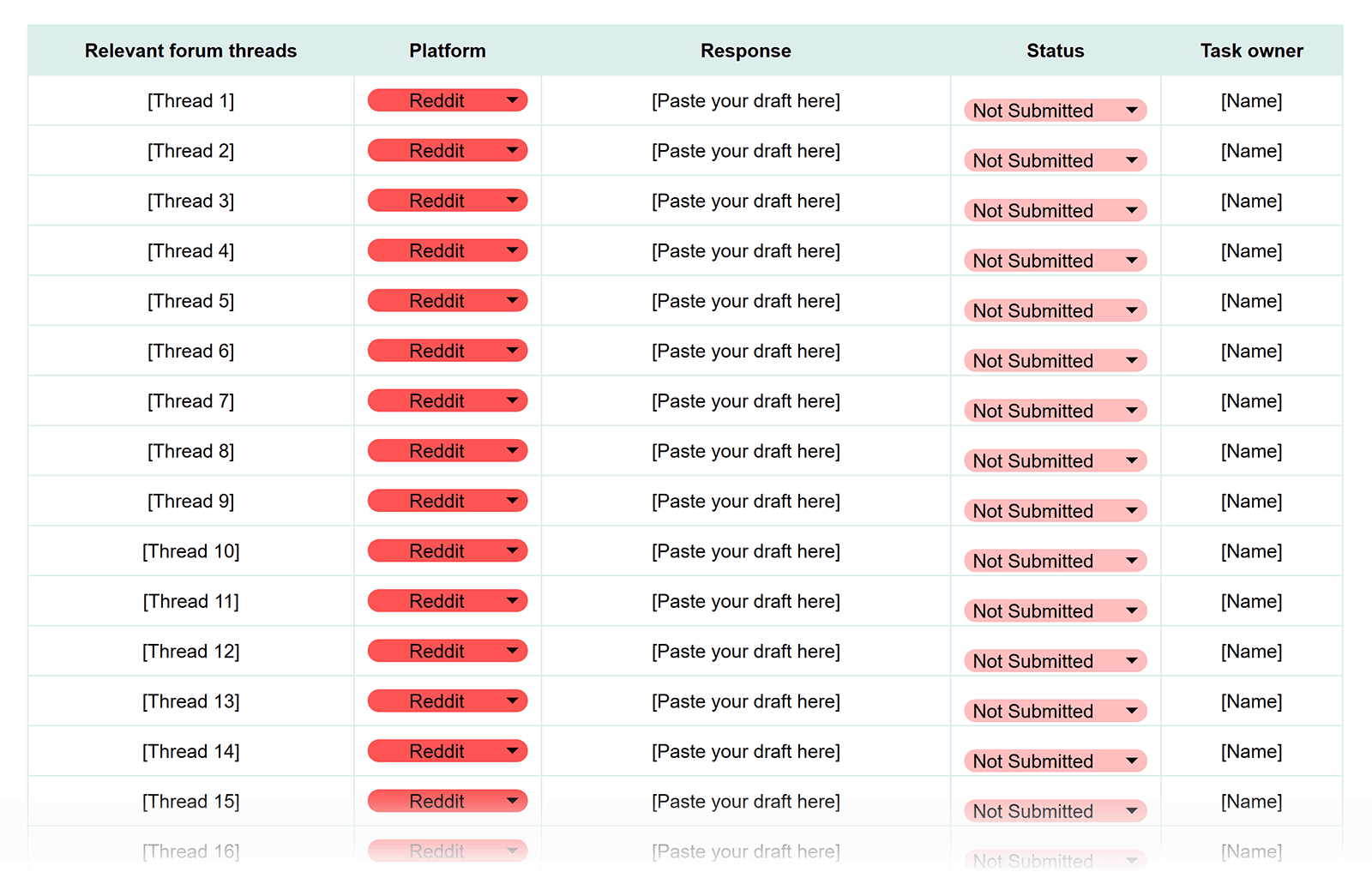 Forum contribution tracker for Reddit and other platforms, logging thread opportunities, draft responses, and publishing status