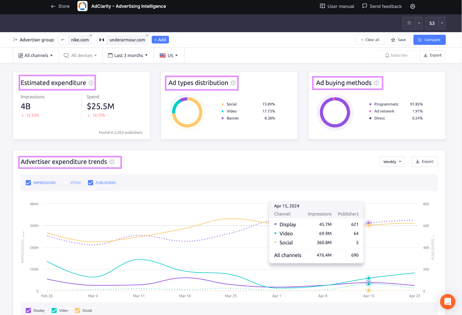 AdClarity dashboard with tables and charts results