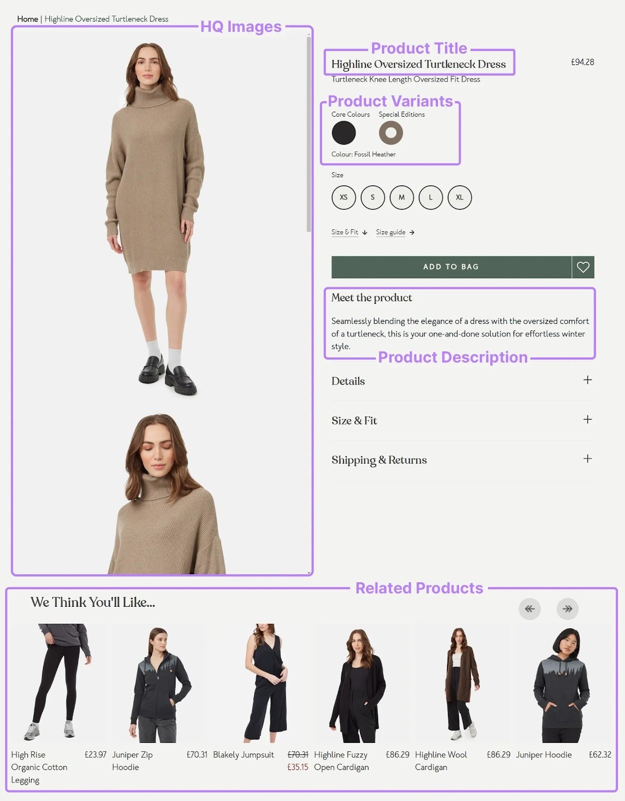 Elements of a product page annotated.