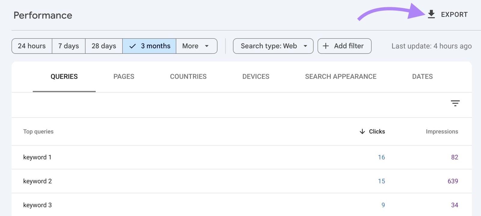 The "Export" button highlighted on the top-right corner of the Performance report on Google Search Console.